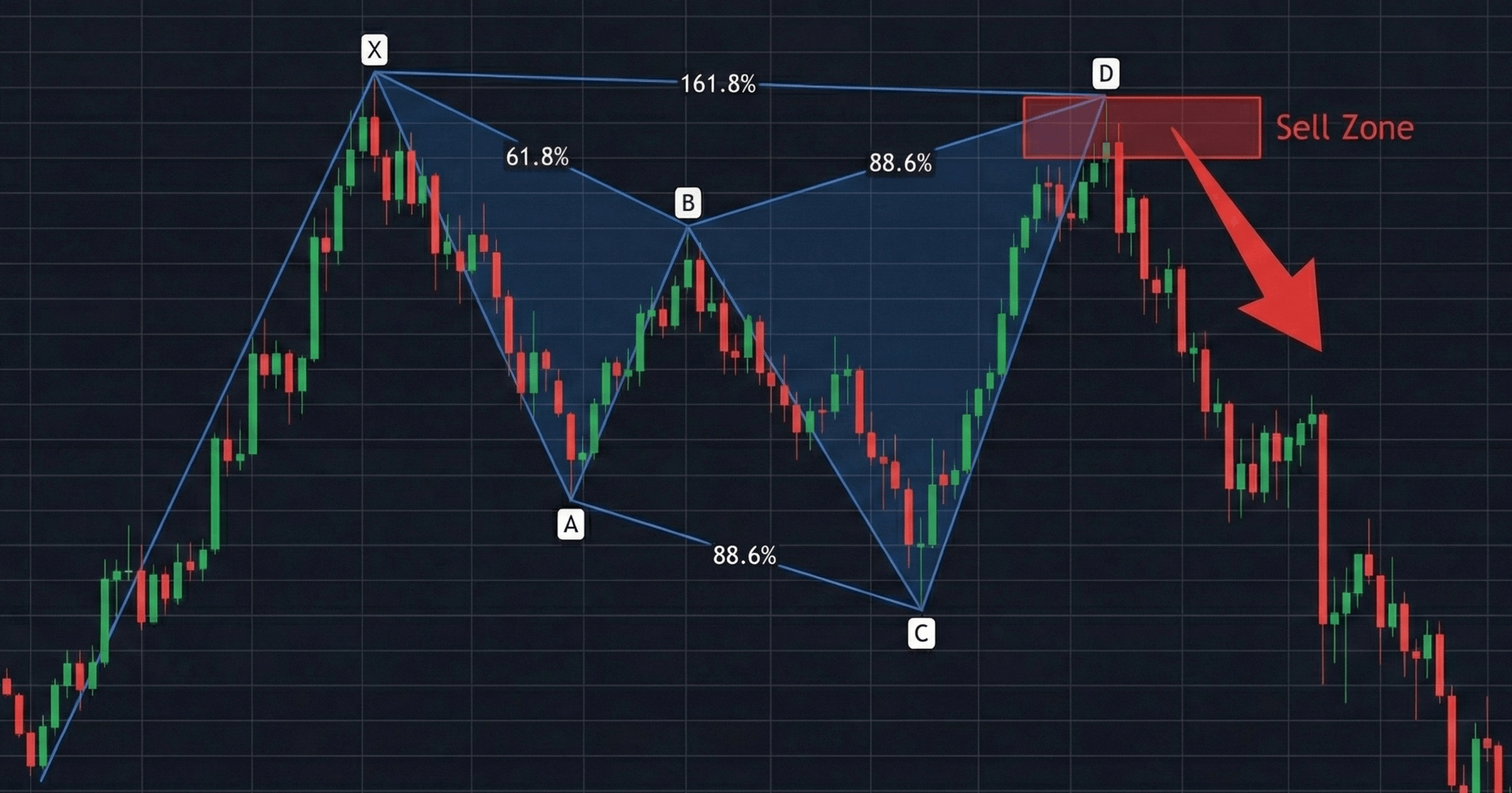 약세 크랩 패턴 예시