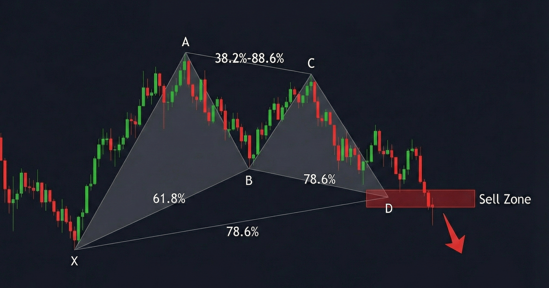 약세 가틀리 패턴