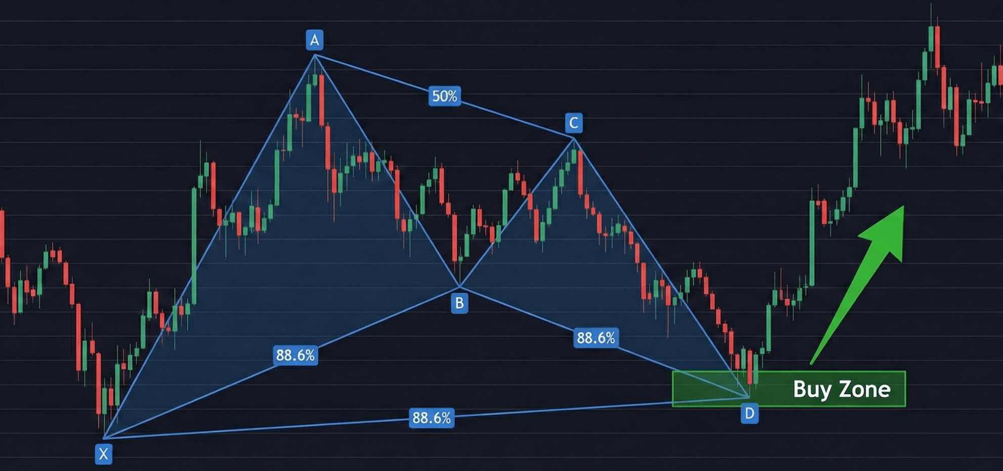 강세 박쥐 패턴
