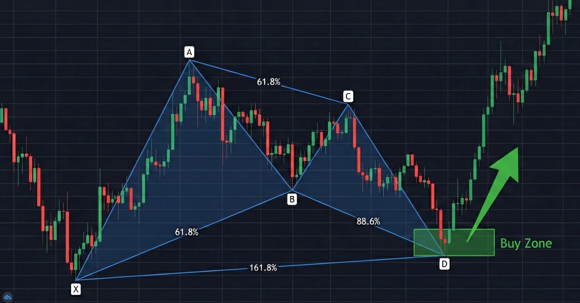 강세 크랩 패턴 예시