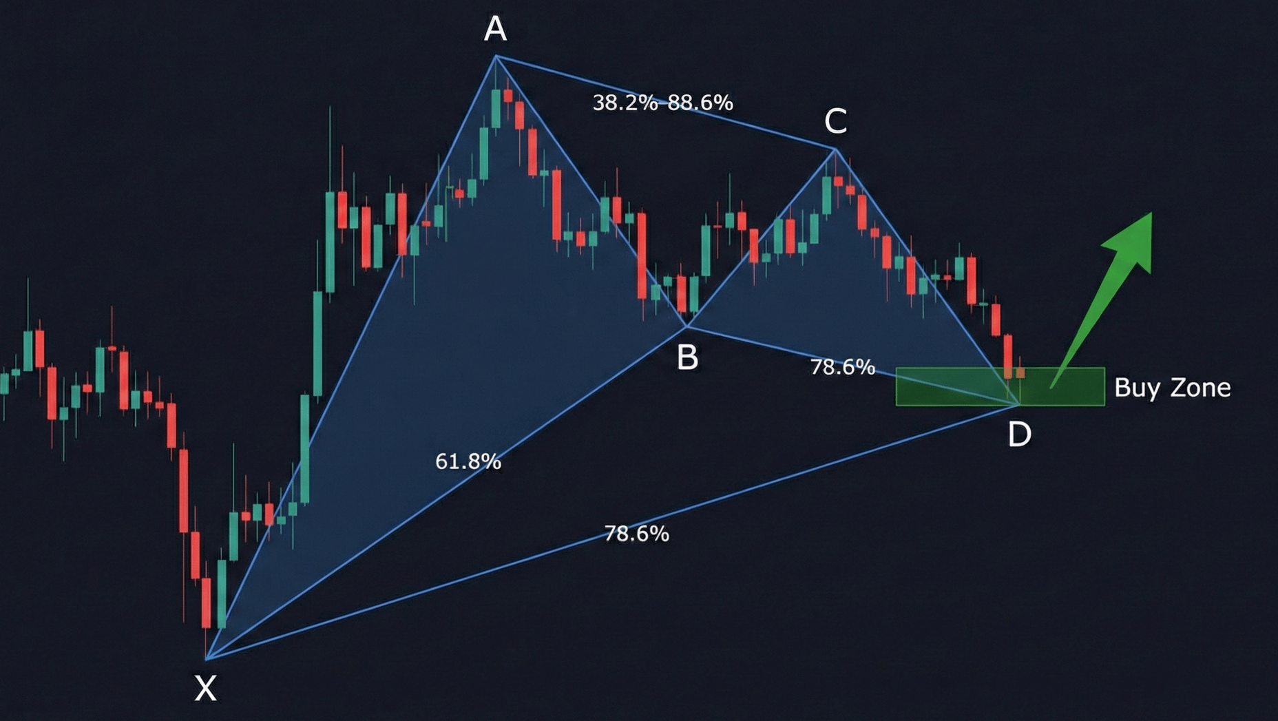 강세 가틀리 패턴