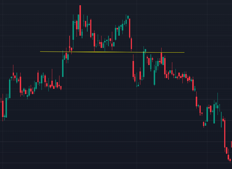 이중 천장 패턴 구조
