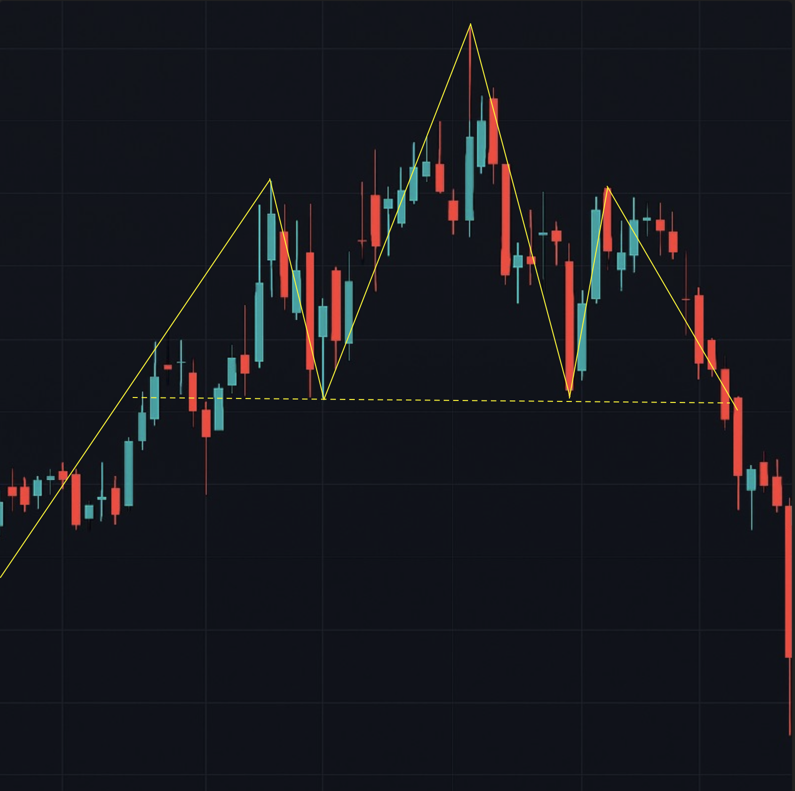 헤드앤숄더 패턴 예시