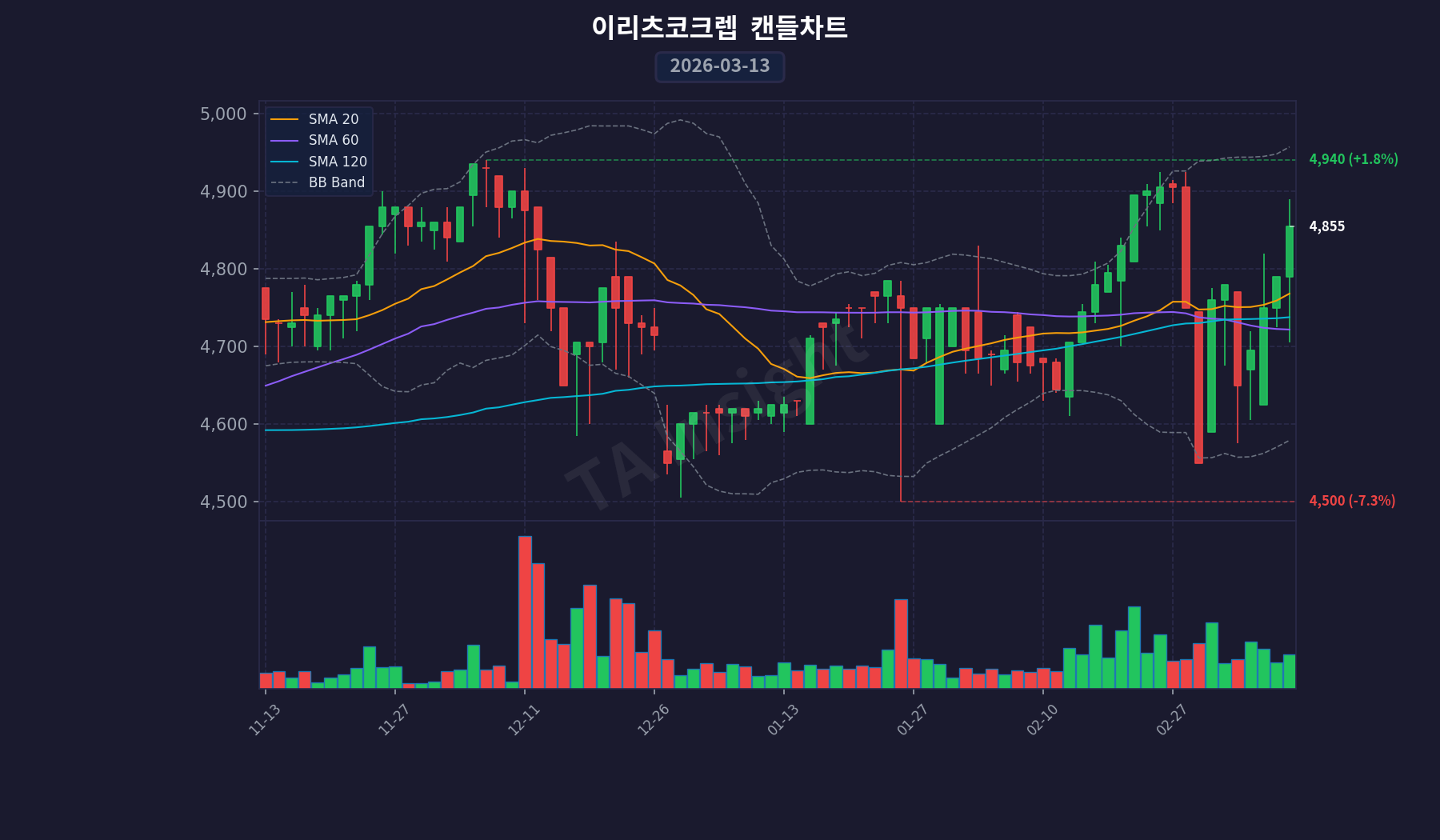 이리츠코크렙 캔들스틱 차트 (2026-03-13)